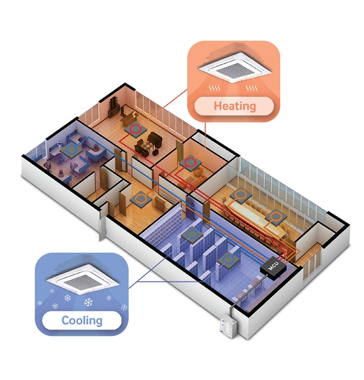 Samsung Heating & Cooling Management At The Same Time