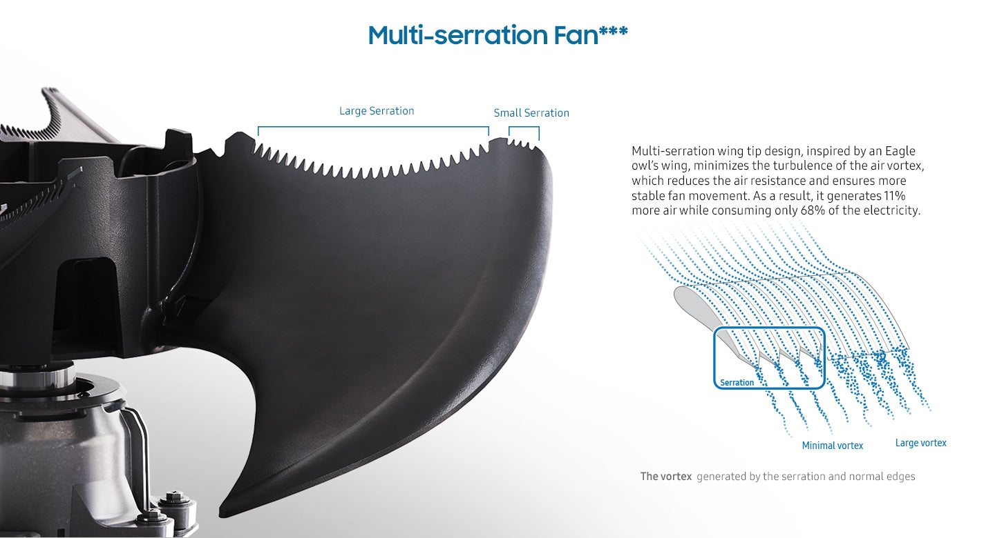 Samsung DVM S2 Fan Blade Design