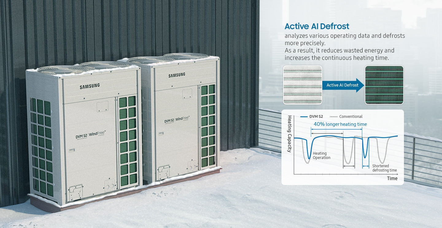 Samsung DVM S2 Air Conditioner Outdoor Unit's Active AI Technologies Defrost View  