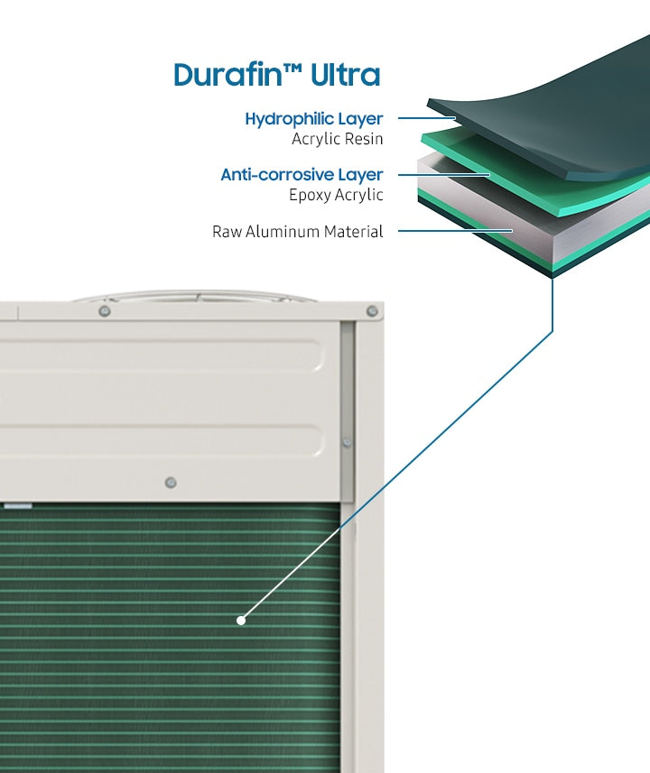 Samsung DVM S2 Outdoor Unit Uses Durafun Ultra