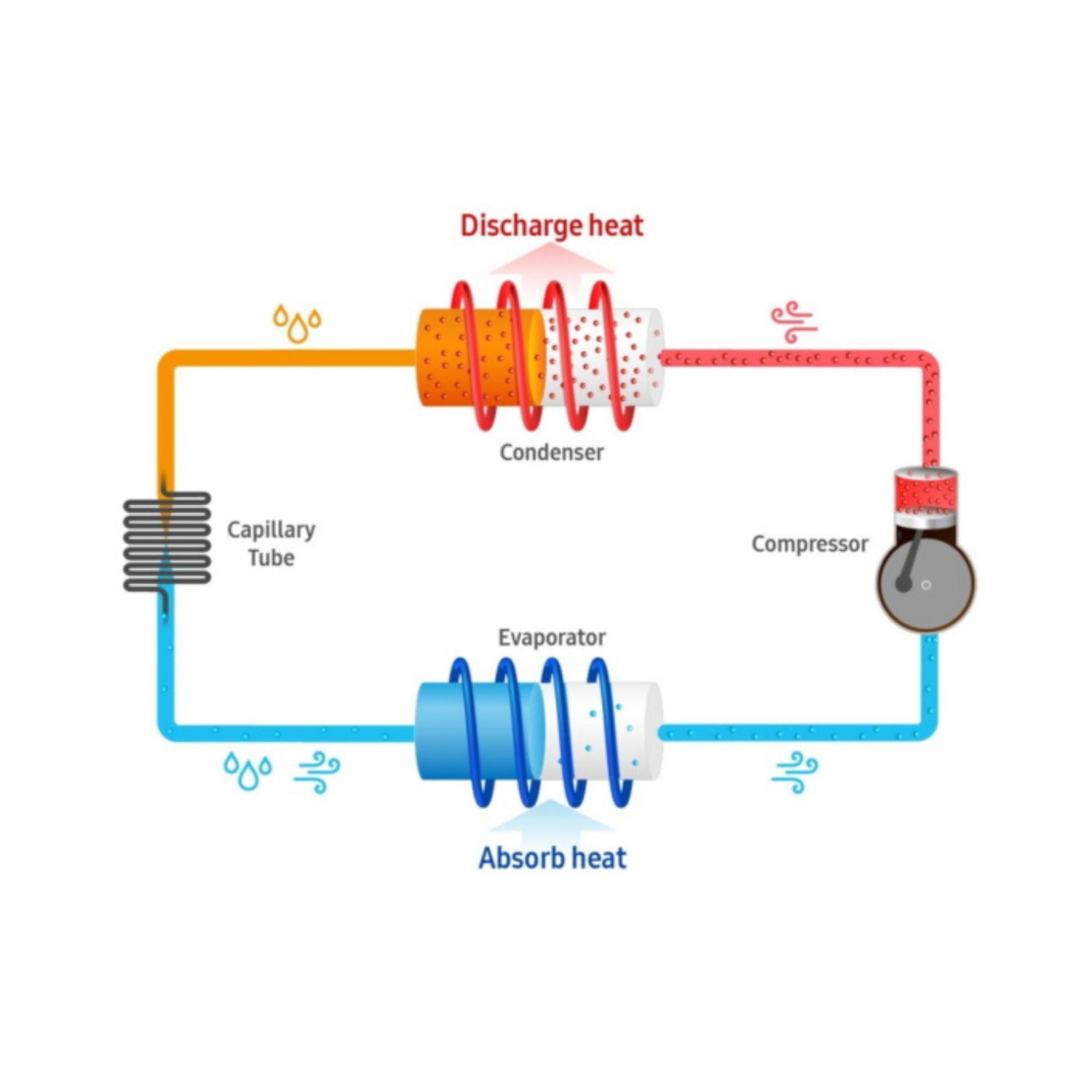 Heating & Cooling System